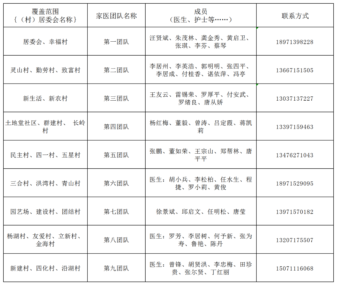 江夏区家庭医生名单及联系方式
