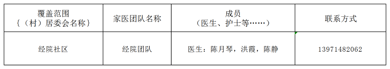 江夏区家庭医生名单及联系方式