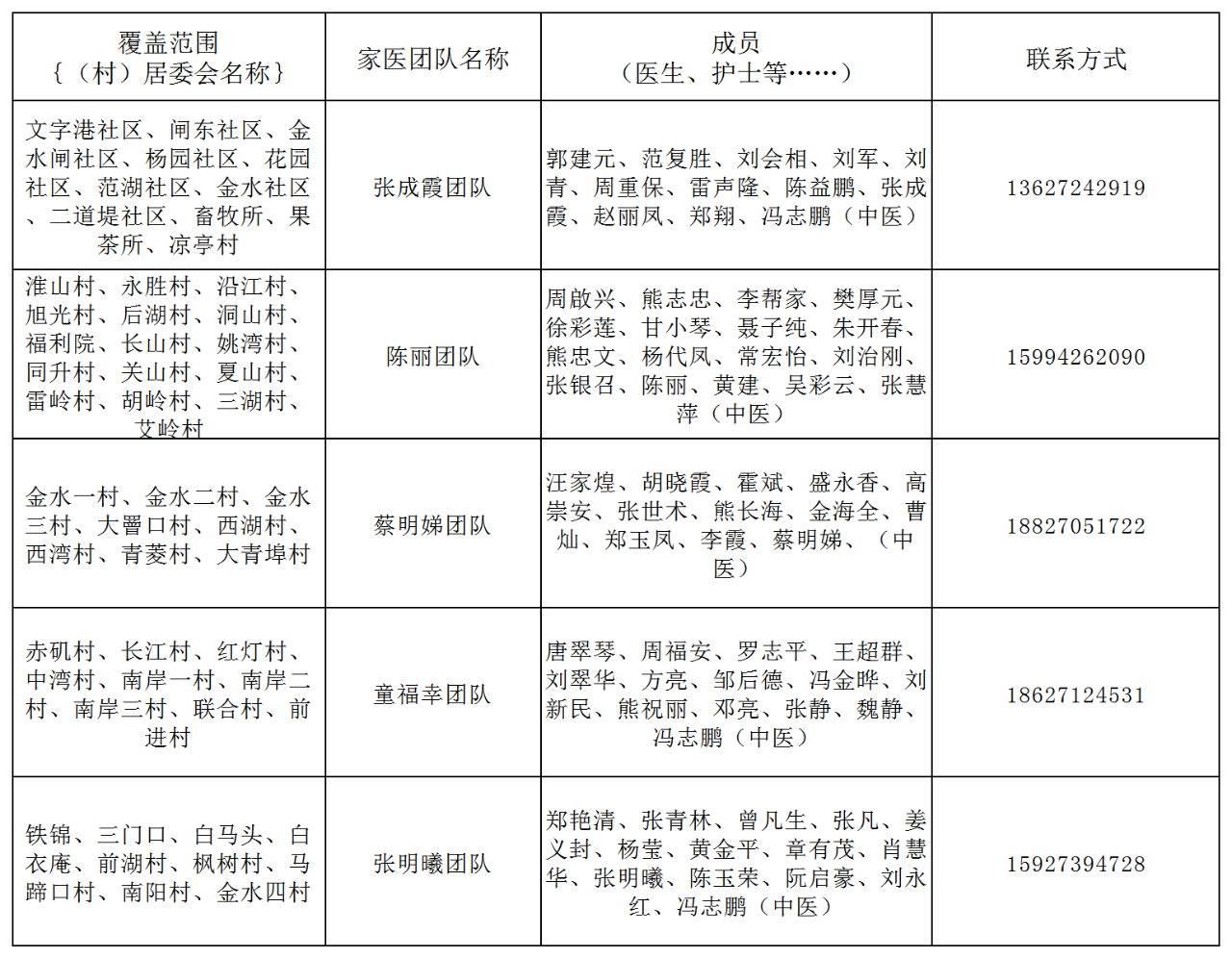 江夏区家庭医生名单及联系方式