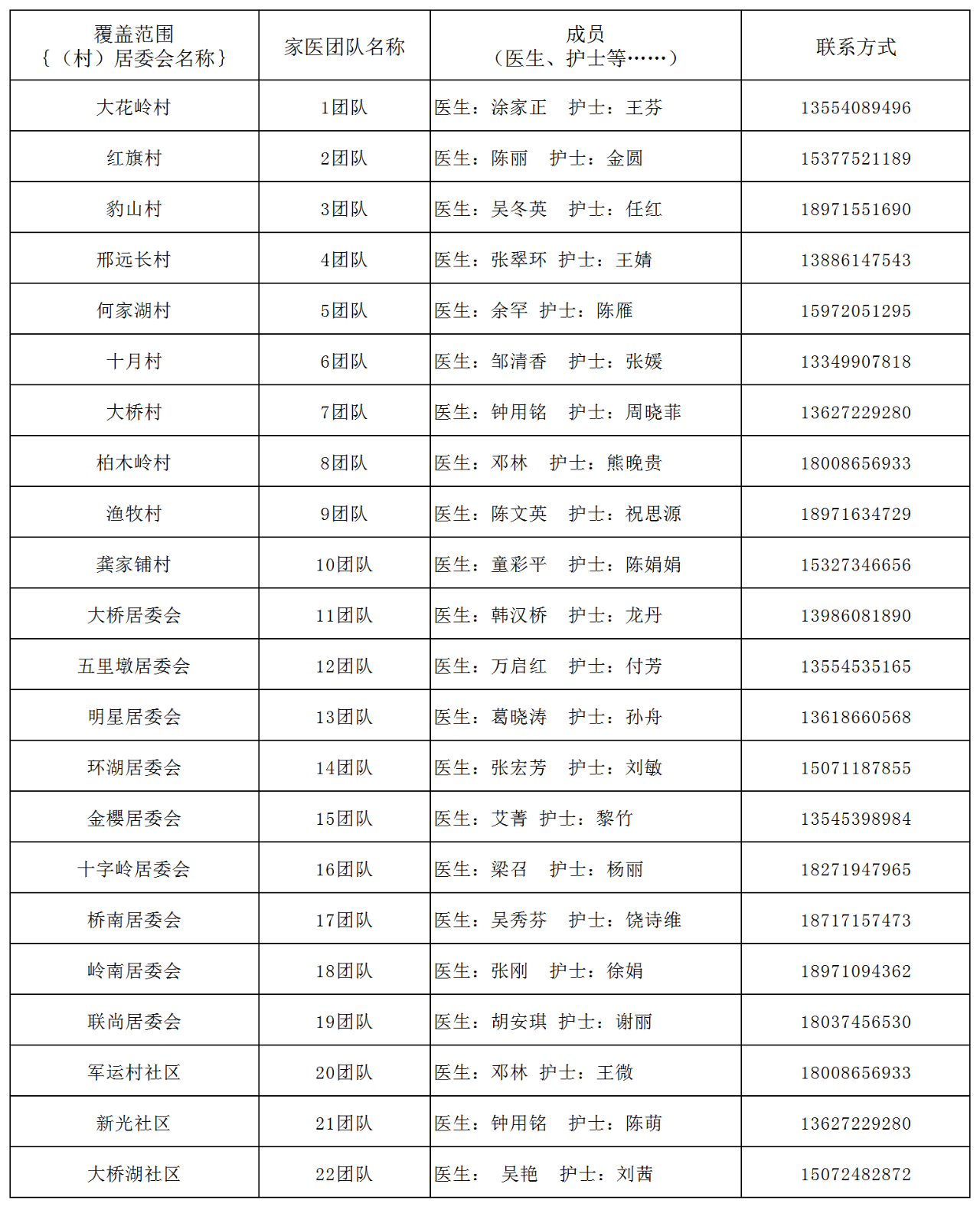 江夏区家庭医生名单及联系方式