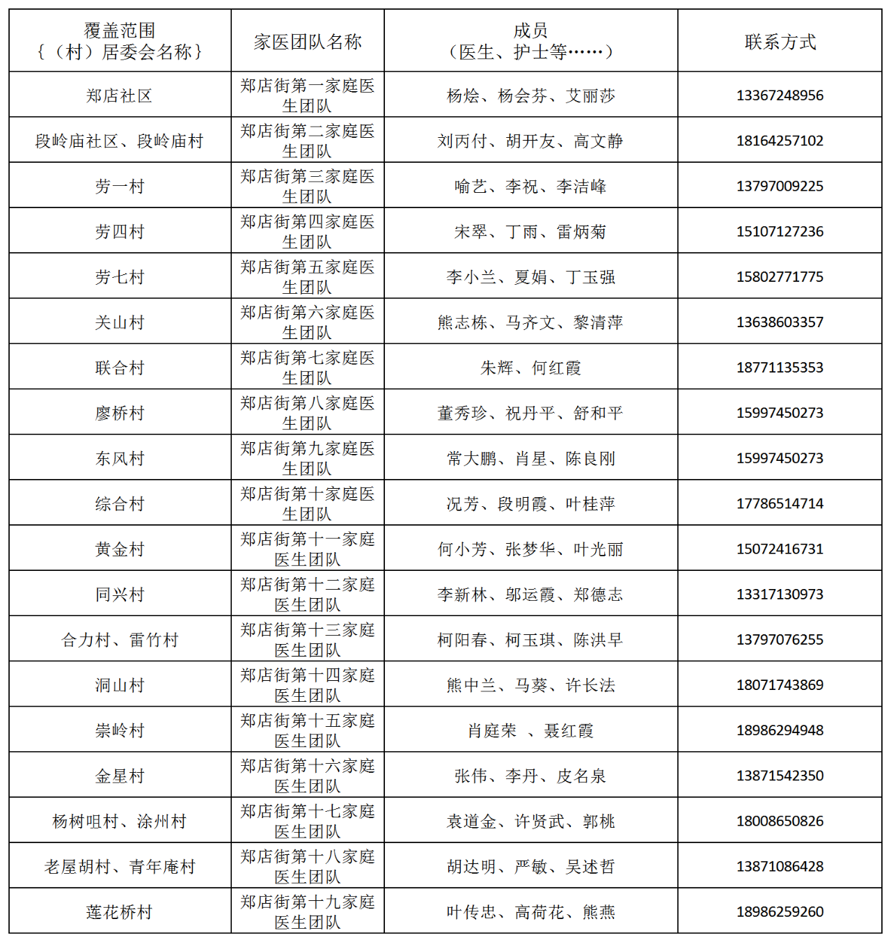 江夏区家庭医生名单及联系方式