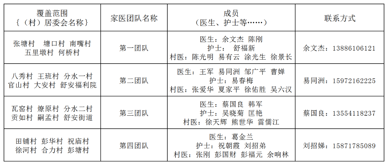 江夏区家庭医生名单及联系方式