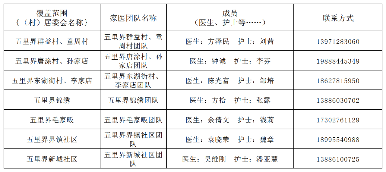 江夏区家庭医生名单及联系方式