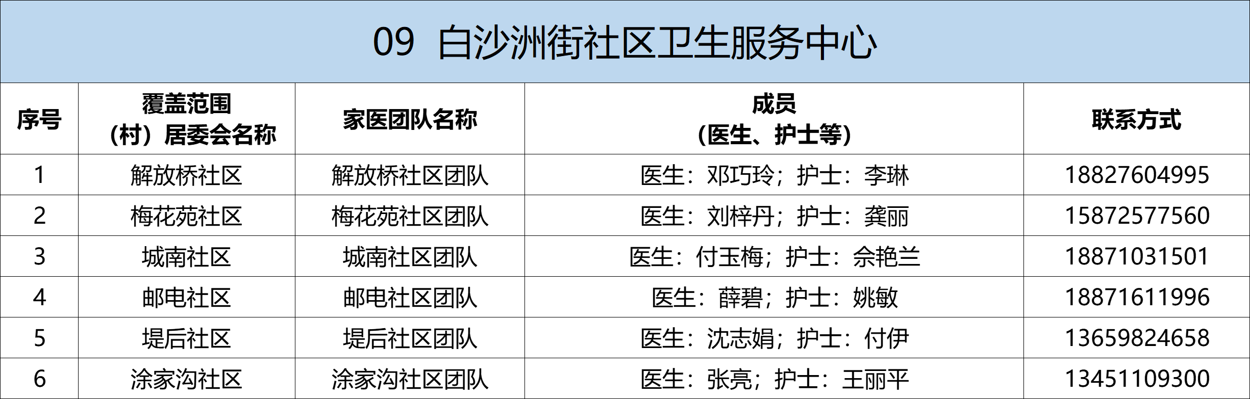 武昌区家庭医生名单及联系方式