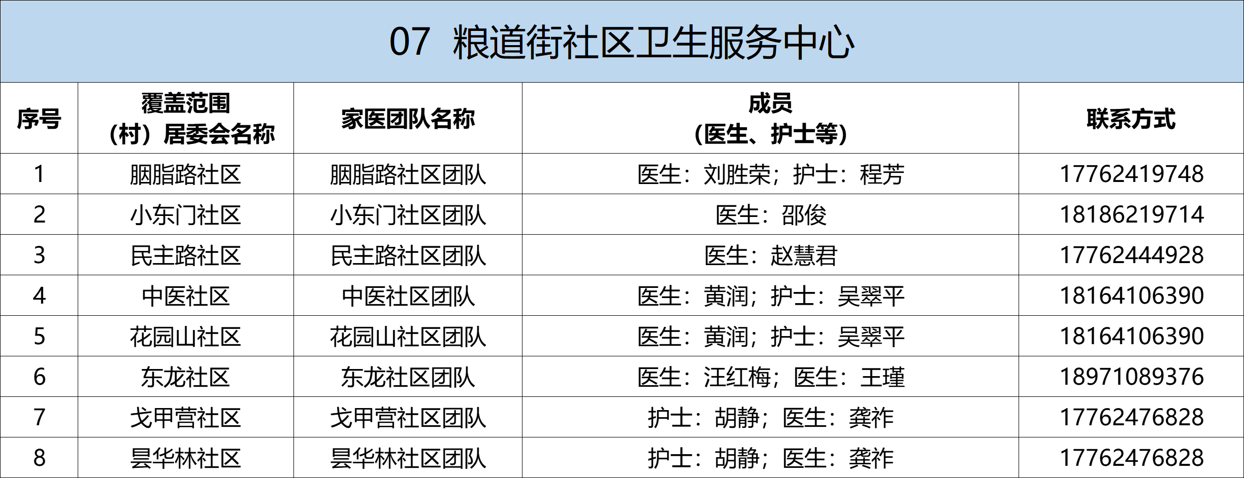 武昌区家庭医生名单及联系方式