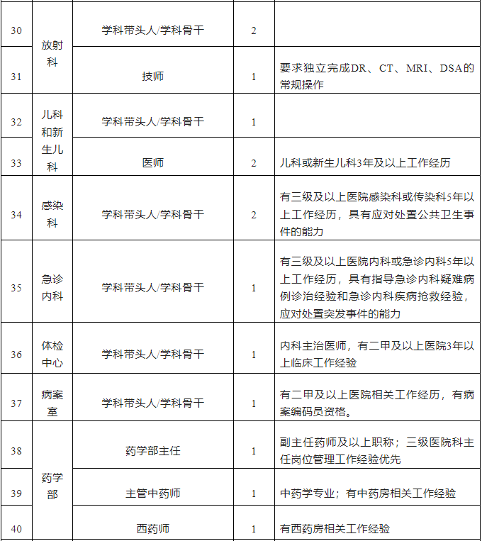 2022武汉同济航天城医院招聘公告