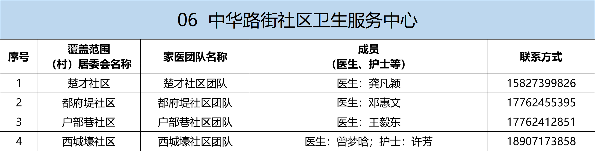 武昌区家庭医生名单及联系方式