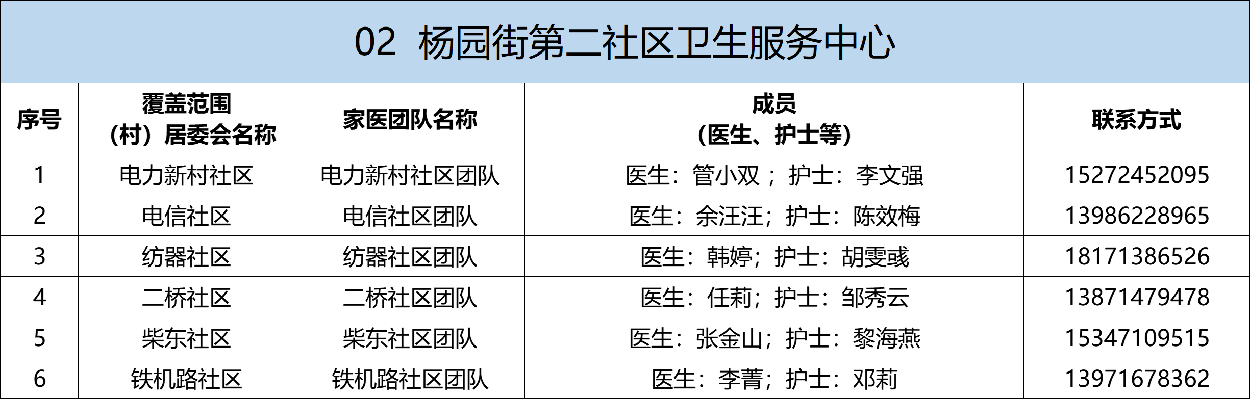 武昌区家庭医生名单及联系方式