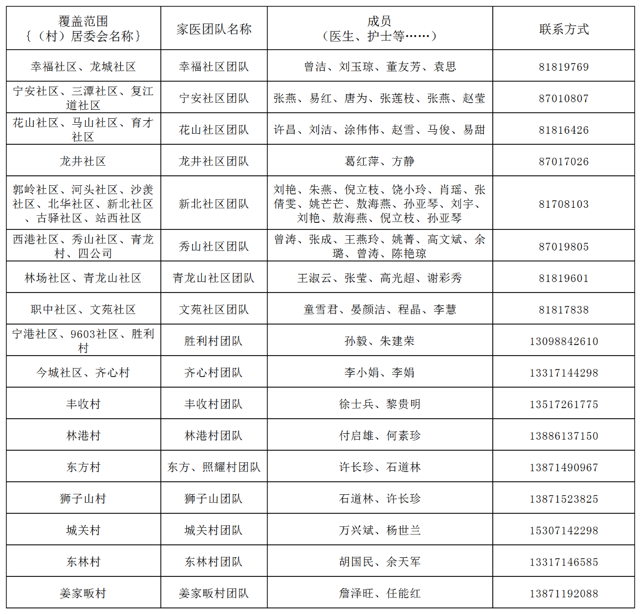 江夏区家庭医生名单及联系方式