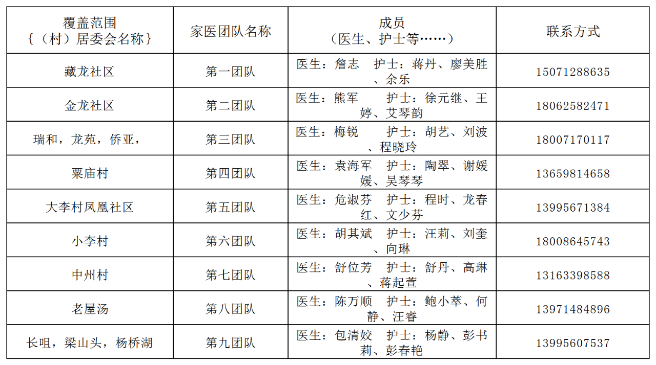 江夏区家庭医生名单及联系方式