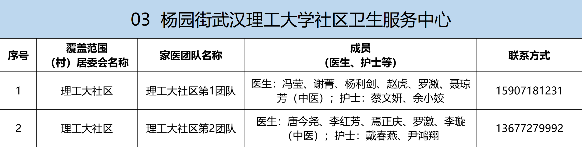 武昌区家庭医生名单及联系方式
