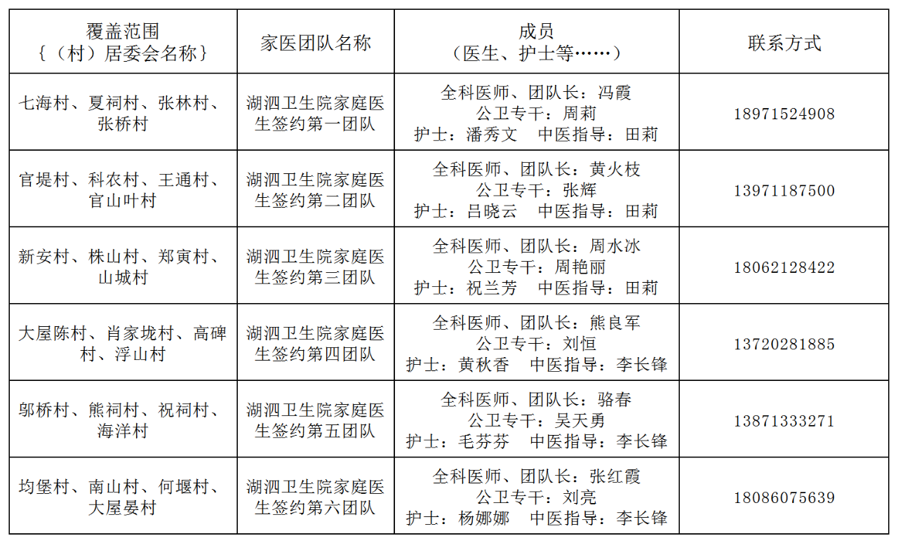 江夏区家庭医生名单及联系方式
