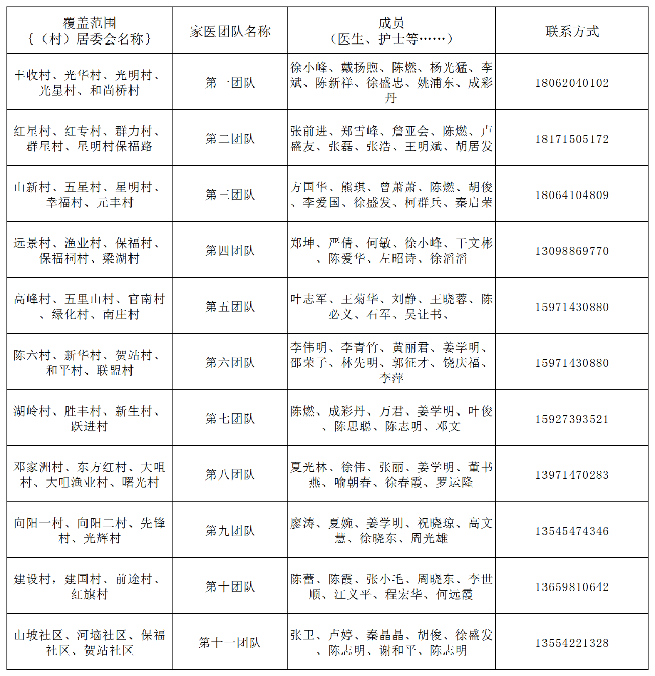 江夏区家庭医生名单及联系方式
