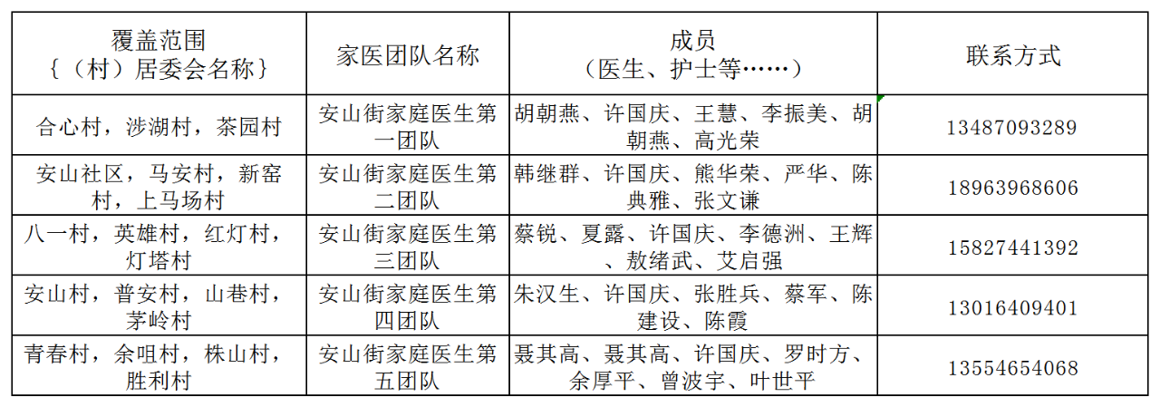 江夏区家庭医生名单及联系方式