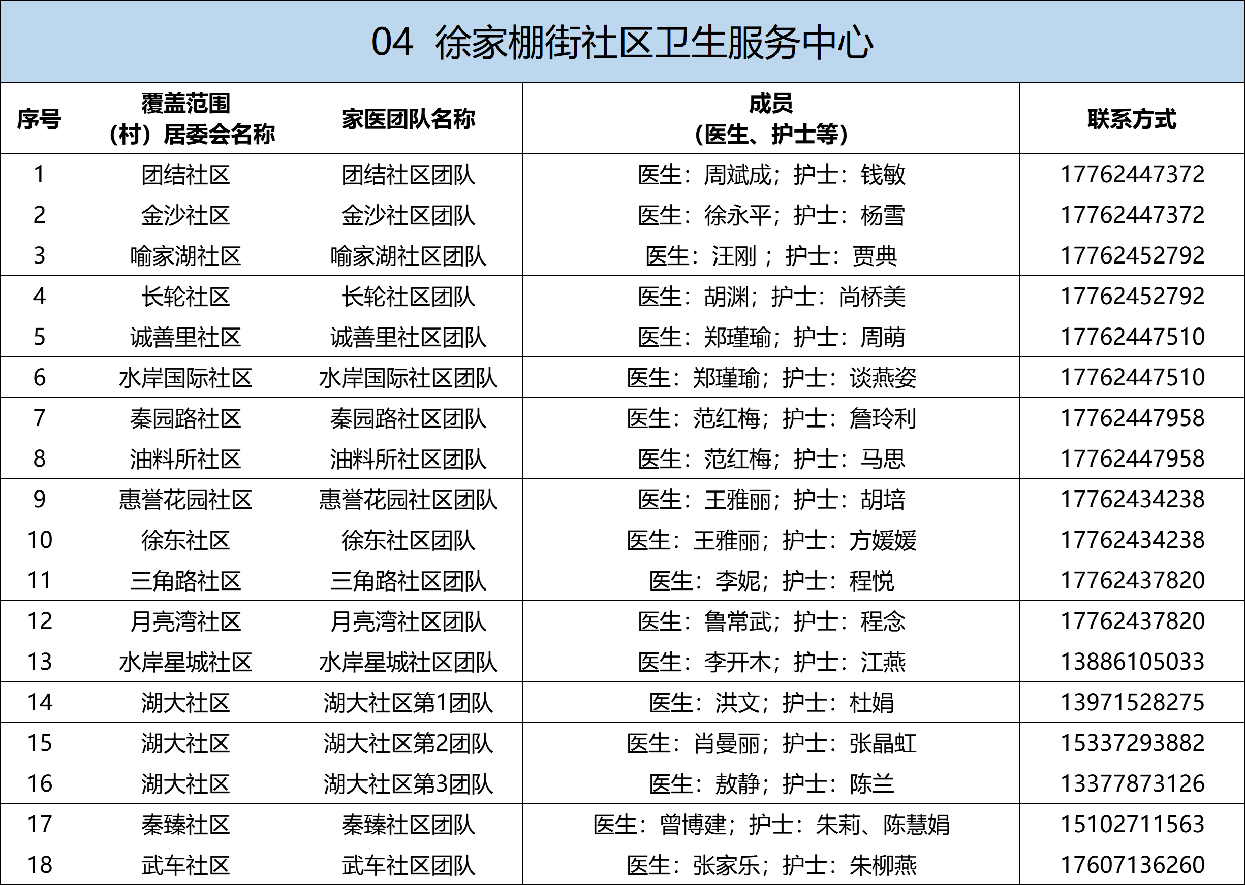 武昌区家庭医生名单及联系方式