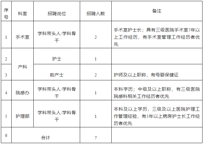 2022武汉同济航天城医院招聘公告