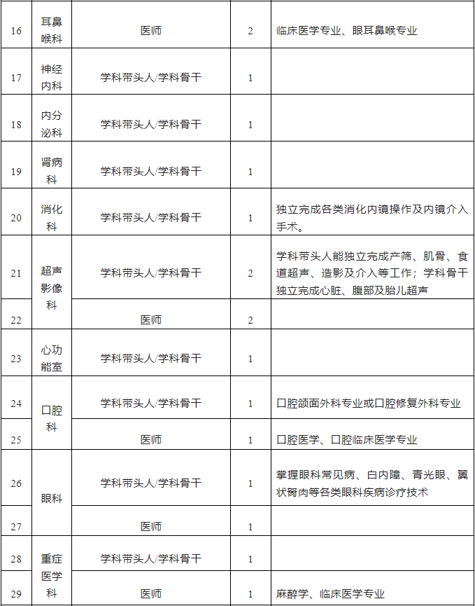 2022武汉同济航天城医院招聘公告