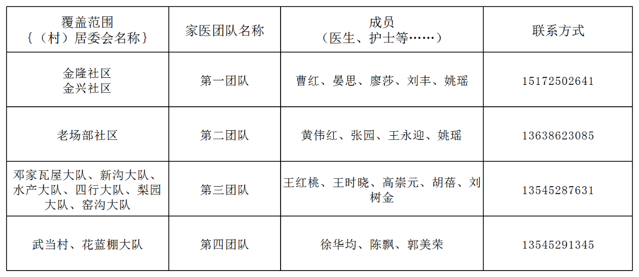 江夏区家庭医生名单及联系方式