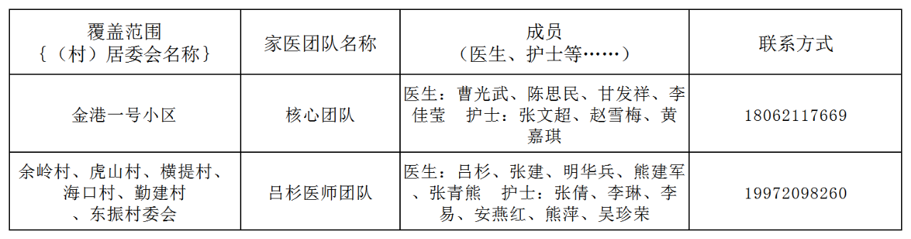 江夏区家庭医生名单及联系方式