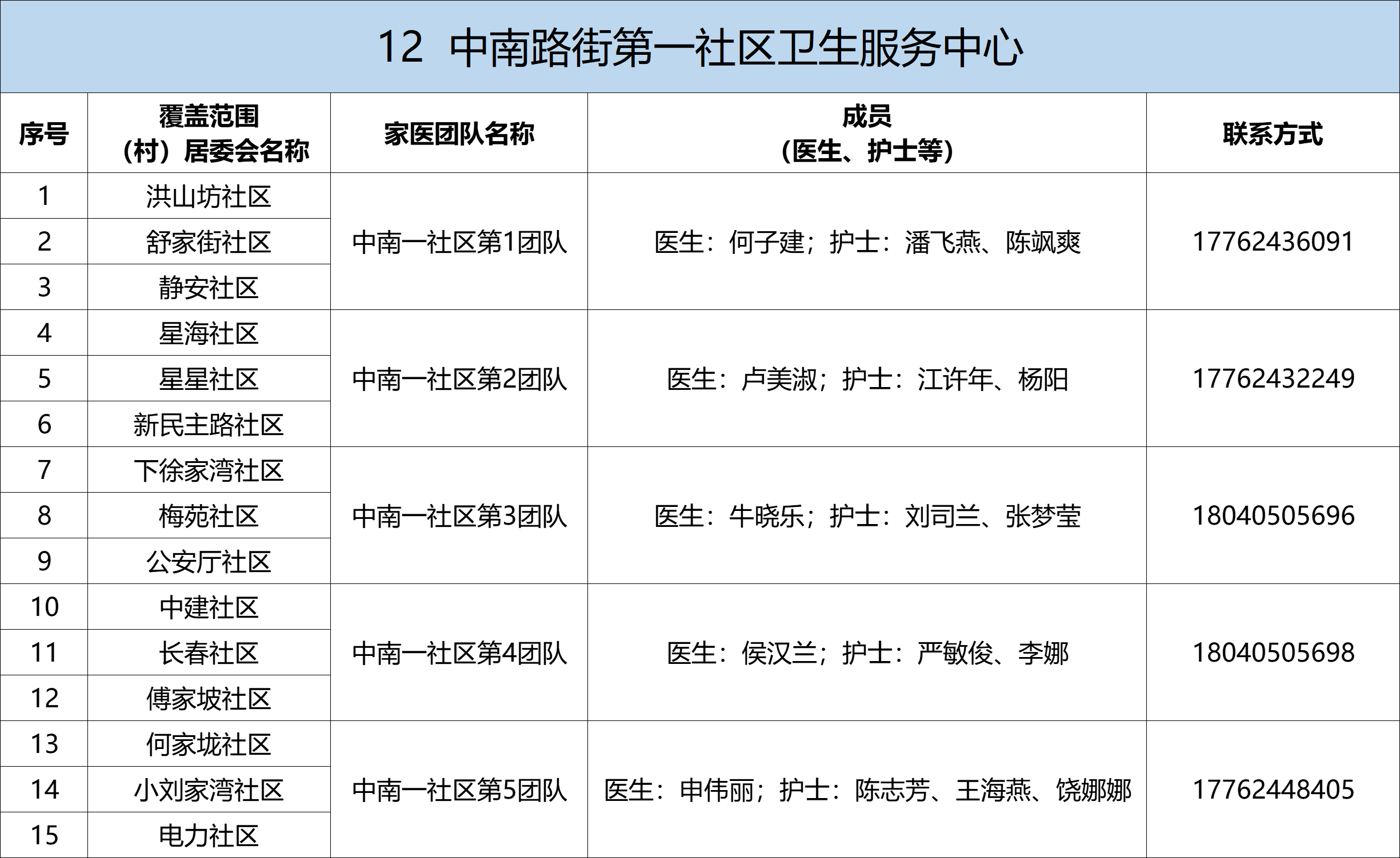 武昌区家庭医生名单及联系方式