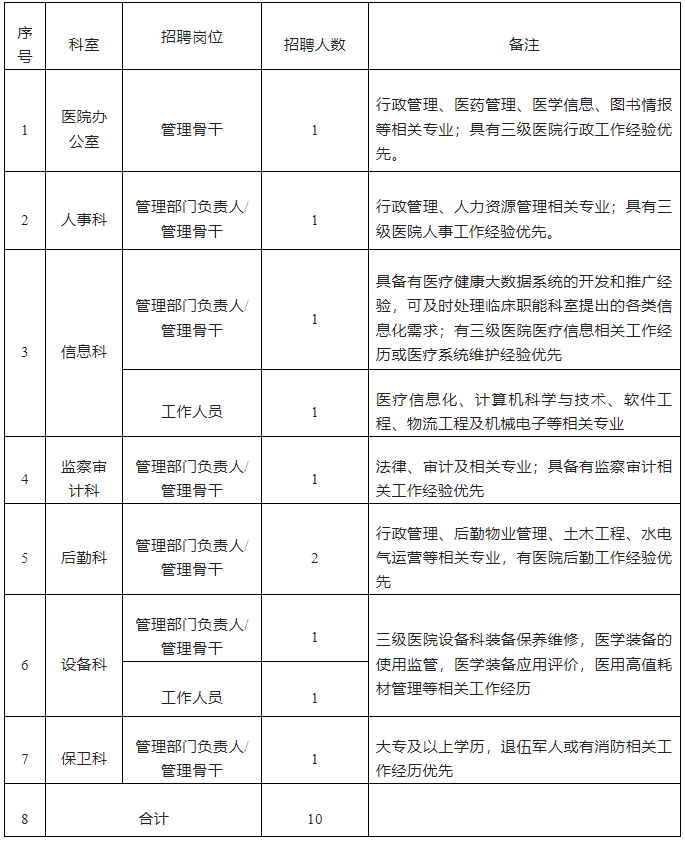 2022武汉同济航天城医院招聘公告
